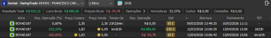 Histórico de resultados das operações com opções do BOVA11